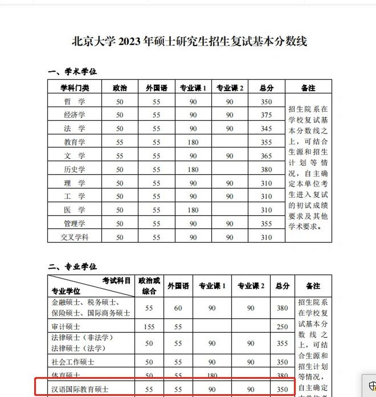 北大錄取分?jǐn)?shù)線2023(650分能上北大嗎)-圖1