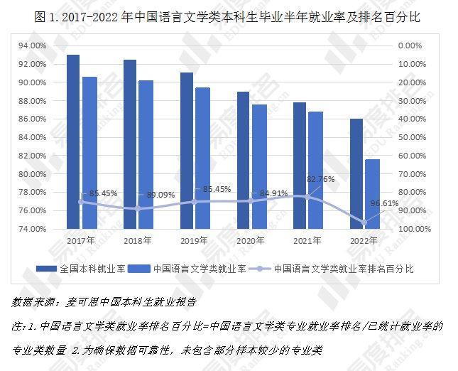 漢語言文學(xué)專業(yè)就業(yè)前景(24年的熱門專業(yè))-圖1