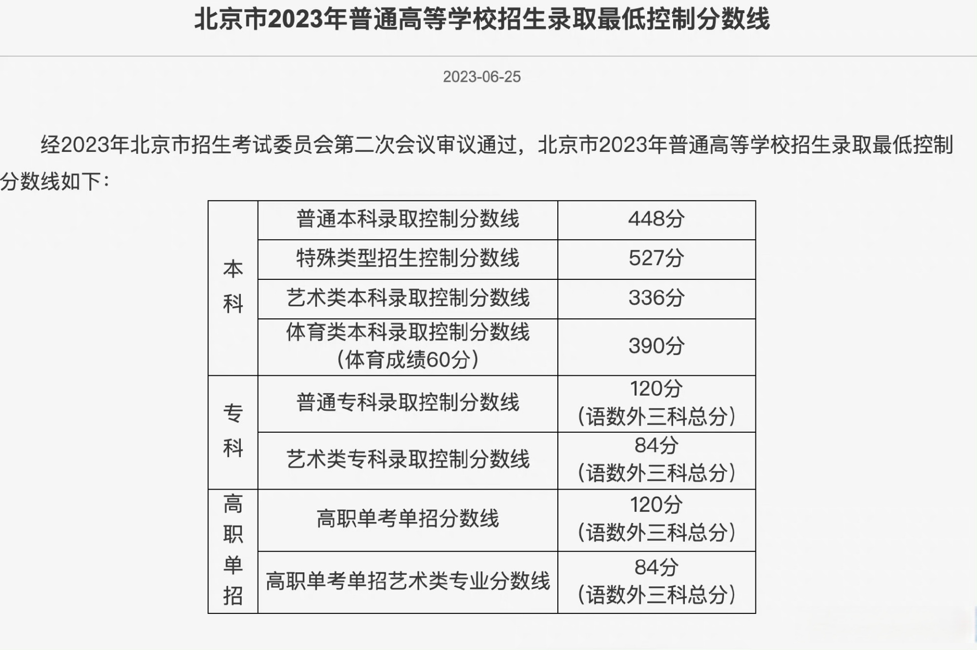 北京市高考分數線(高考移民去哪個省最好)-圖1