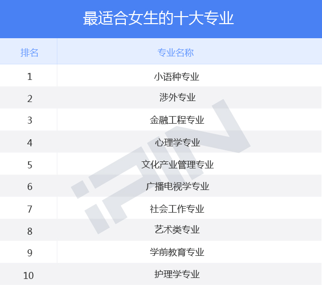 女生專業(女孩讀什么技校最好找工作)-圖1