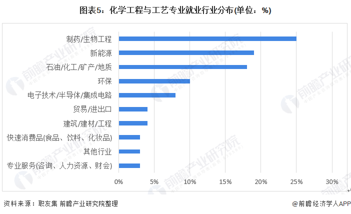 工業工程就業前景(工業工程專業職業規劃)-圖1
