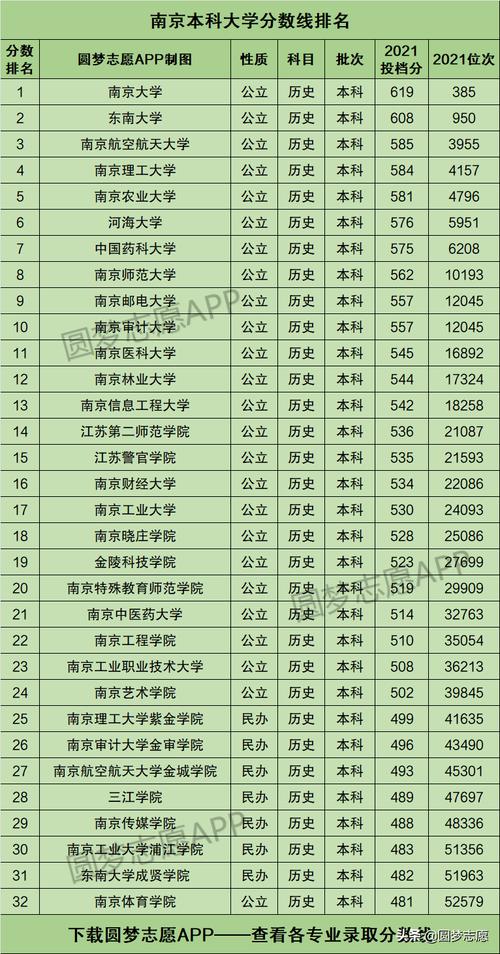 南京所有大學排名(南京工業職業技術大學排名)-圖1