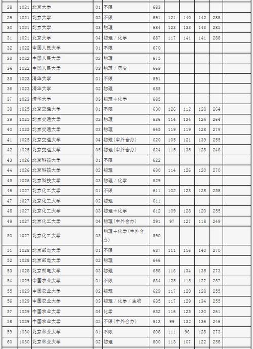 三本分數(shù)線(300分左右的三本大學)-圖1