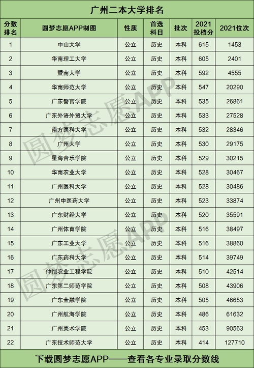廣東有哪些二本大學（一覽表最新）-圖1
