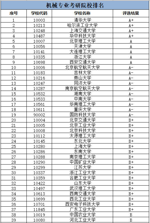 機(jī)械考研院校排名(考研)-圖1