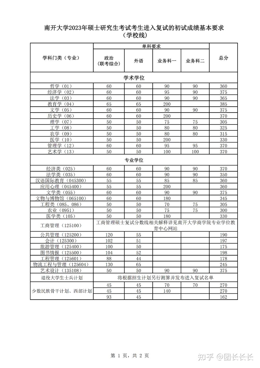 2023南開考研分數線(考研的整個流程)-圖1
