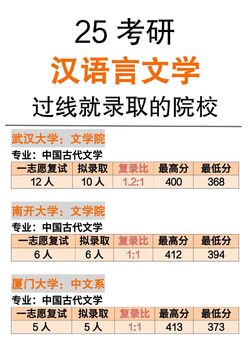 漢語言文學(xué)考研院校推薦(張雪峰建議女生跨專業(yè)考研)-圖1
