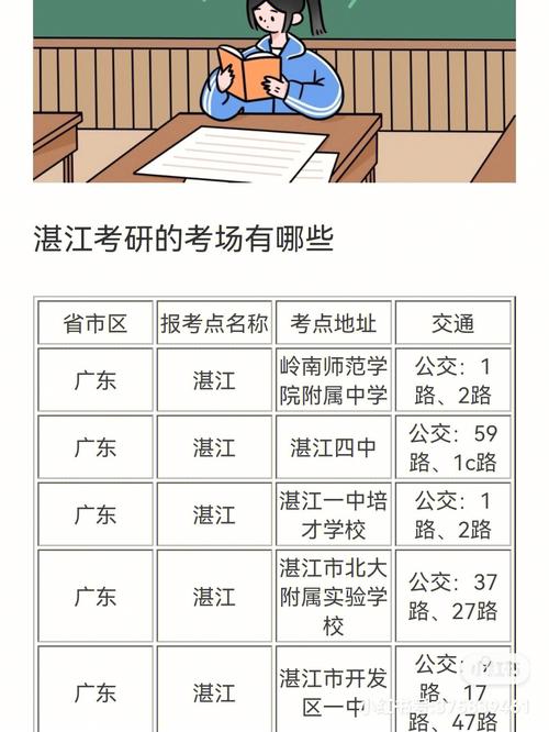 湛江考研考點有哪些(廣東考研機構)-圖1