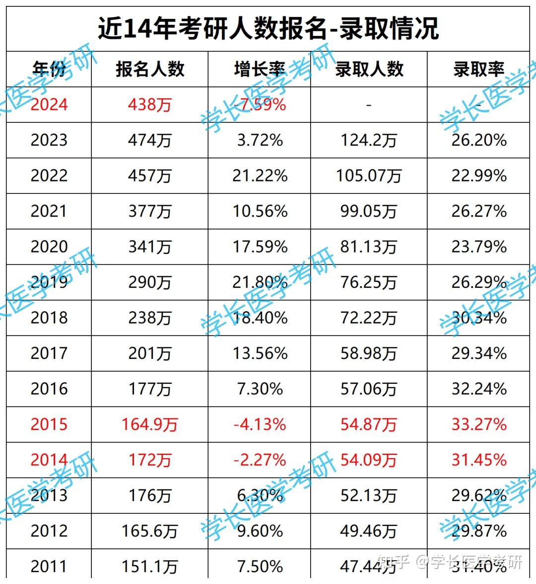 考研報名能看到報名人數嗎(張雪峰講非全日制研究生)-圖1