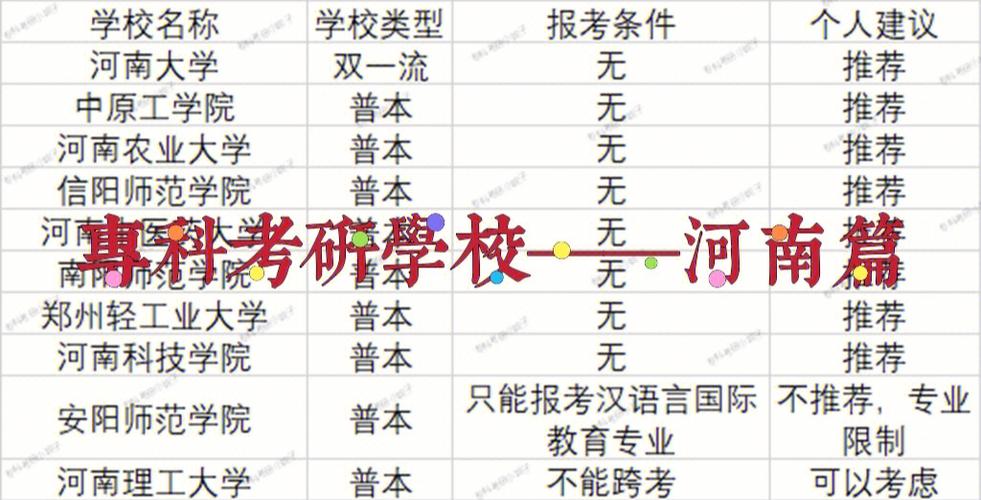 河南比較容易考的研究生學(xué)校(河南考研學(xué)校有哪些)-圖1