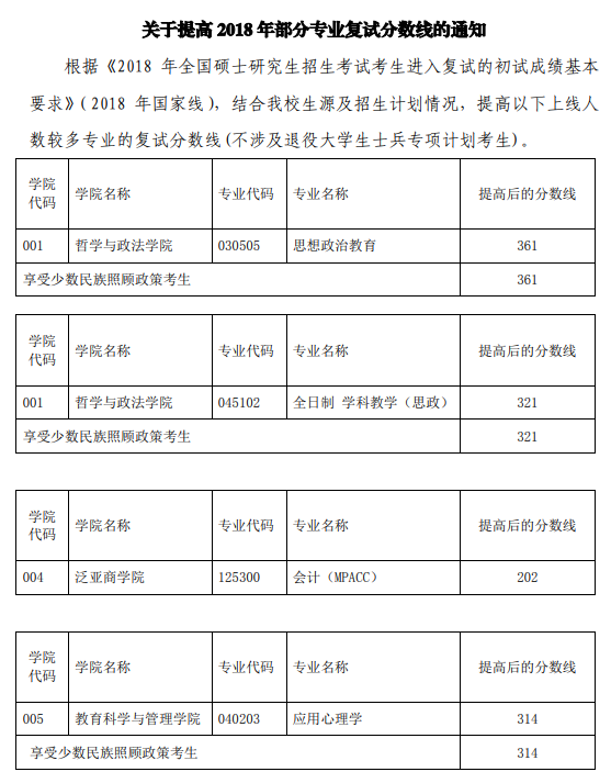 云南師范大學研究生報錄比(云南師范大學考研專業)-圖1