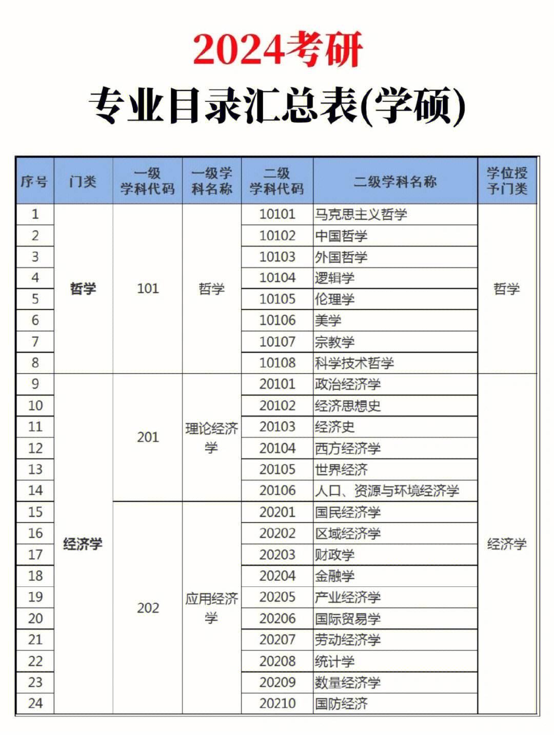 考研哪個(gè)專業(yè)比較好考(考研最好考的專業(yè))-圖1