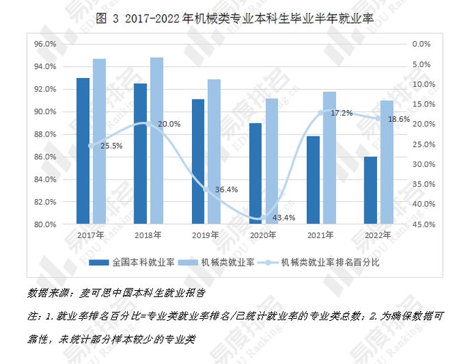 機械類研究生就業前景(應屆畢業生機械專業招聘)-圖1