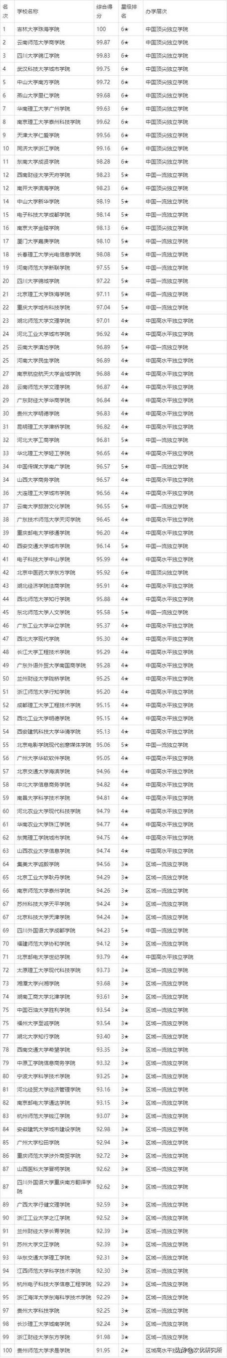三本考研率最高的大學(考研線上培訓班哪個好)-圖1