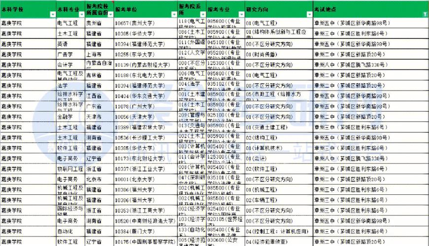漳州考研考點一般在哪個學(xué)校(文都考研)-圖1