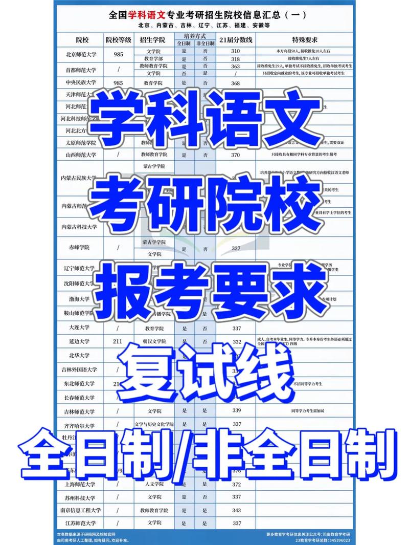 學科語文考研比較好考的學校(張雪峰建議女生跨專業考研)-圖1