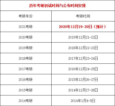 2021屆大一新生什么時(shí)候考研(考研)-圖1