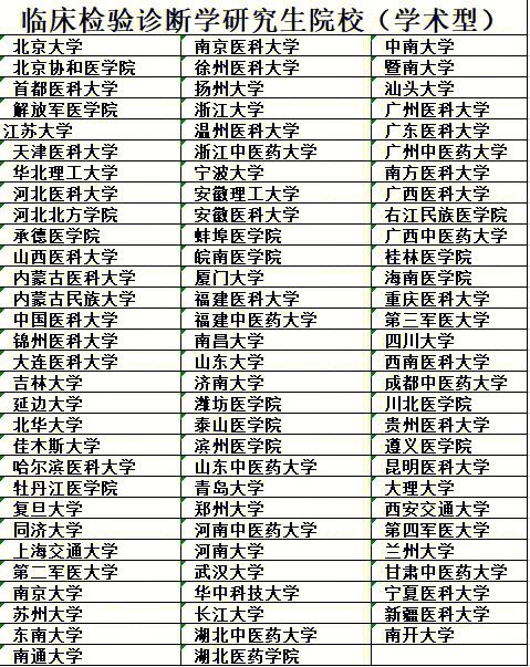 醫(yī)學(xué)檢驗(yàn)考研比較容易的學(xué)校(醫(yī)學(xué)檢驗(yàn)技術(shù)考研可以考哪些學(xué)校)-圖1