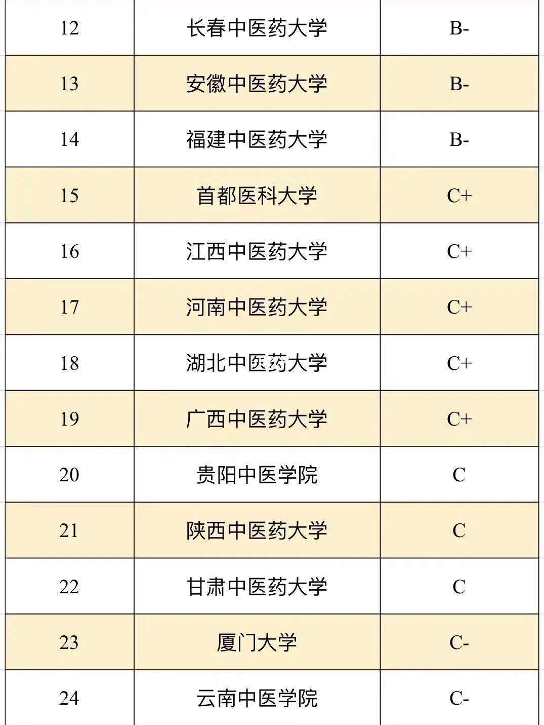 南京考研難度小的學校(考研熱門專業的選擇)-圖1