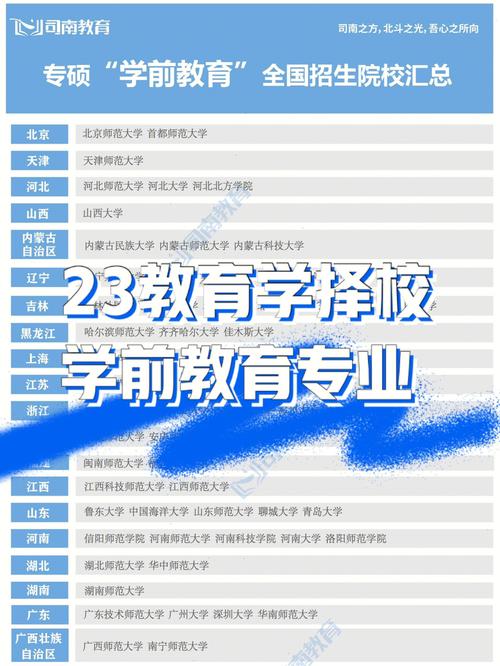 三本學(xué)前教育考研建議考什么學(xué)校(學(xué)前教育考研難度排名)-圖1