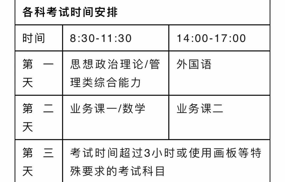 今年大二什么時候考研(現在大二考研是哪一屆)-圖1