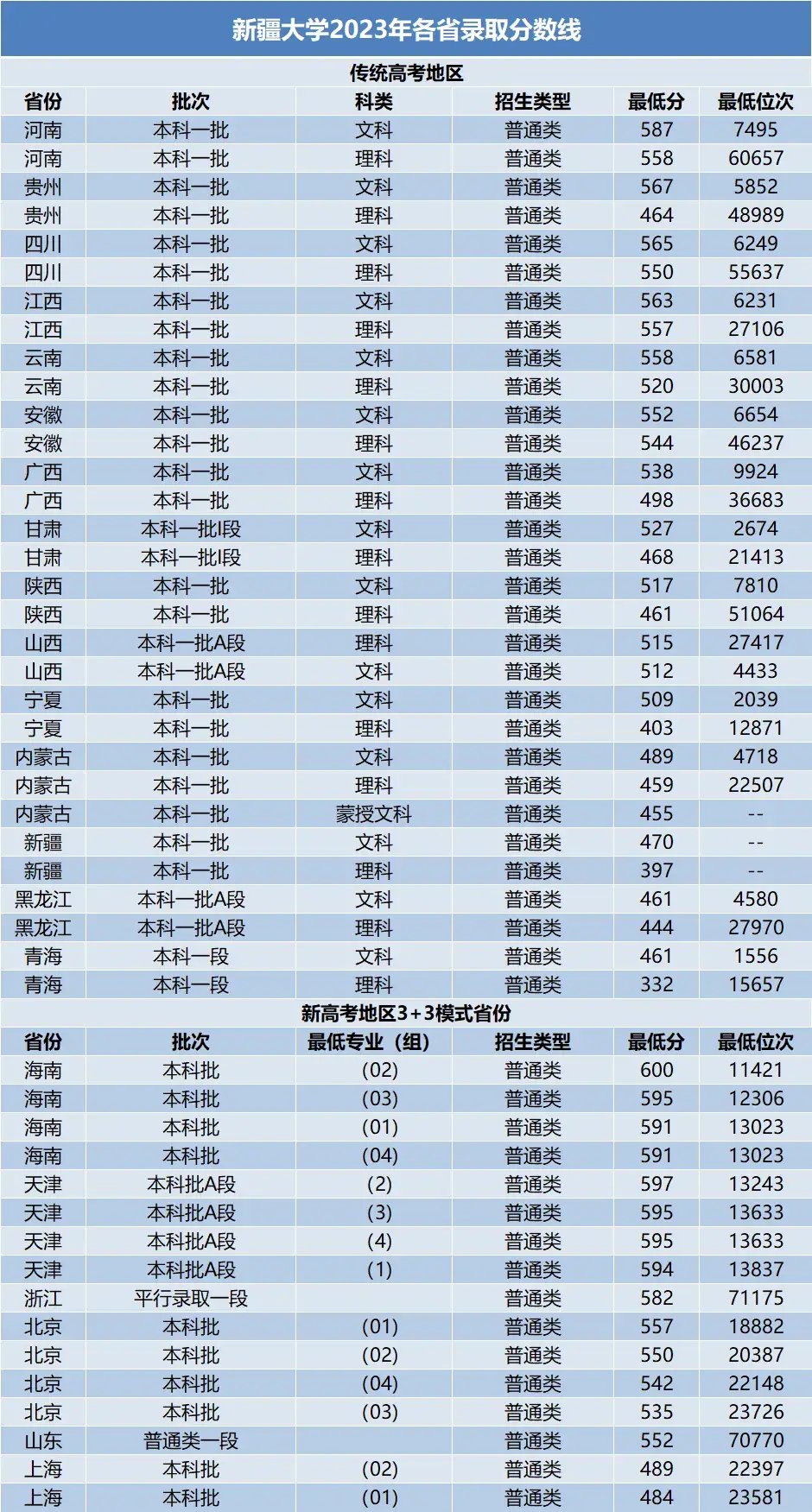 上海交通大學調(diào)劑(2024年考研調(diào)劑公告發(fā)布)-圖1