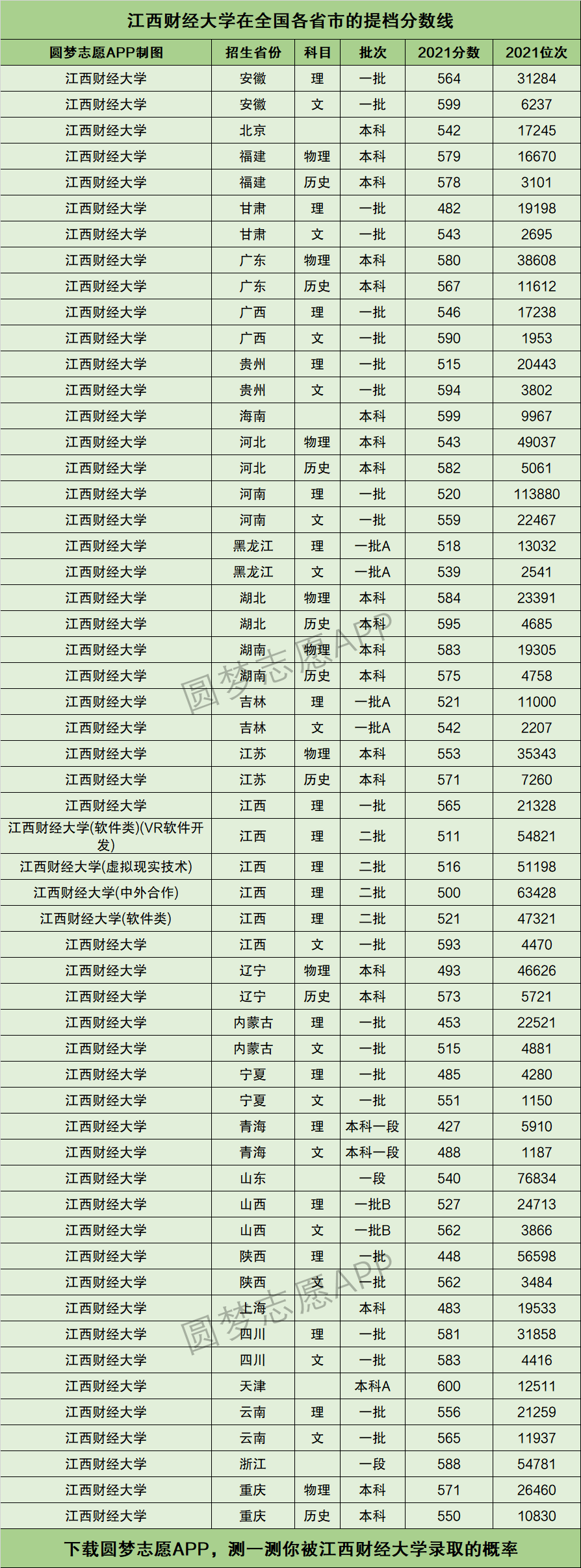 江西財經(jīng)大學(xué)研究生分?jǐn)?shù)線(考研機構(gòu)哪個比較靠譜)-圖1
