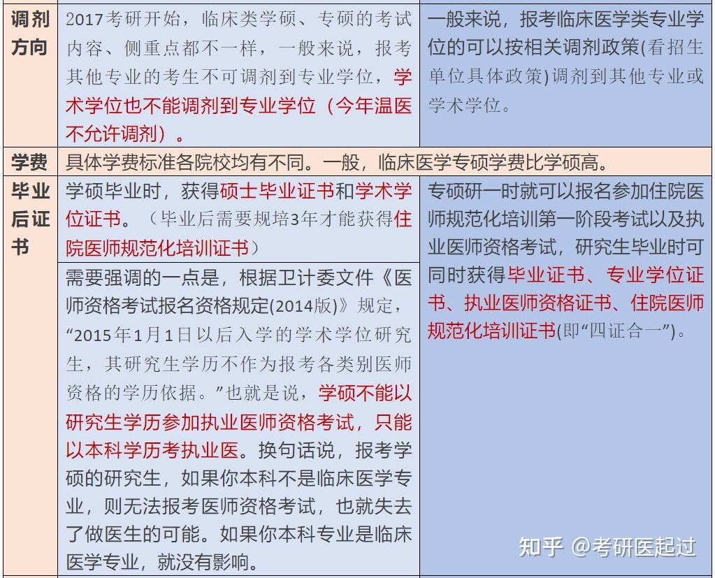 臨床醫學學碩就業前景(臨床醫學學碩讀研期間在干嘛)-圖1