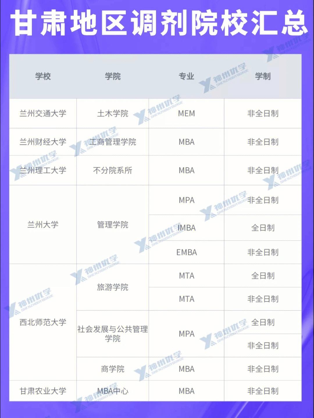 醫(yī)學考研b區(qū)容易調(diào)劑的學校(考研分最低的醫(yī)科大學)-圖1