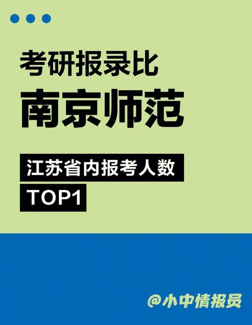 南京師范大學報錄比(考研報錄比查詢網)-圖1