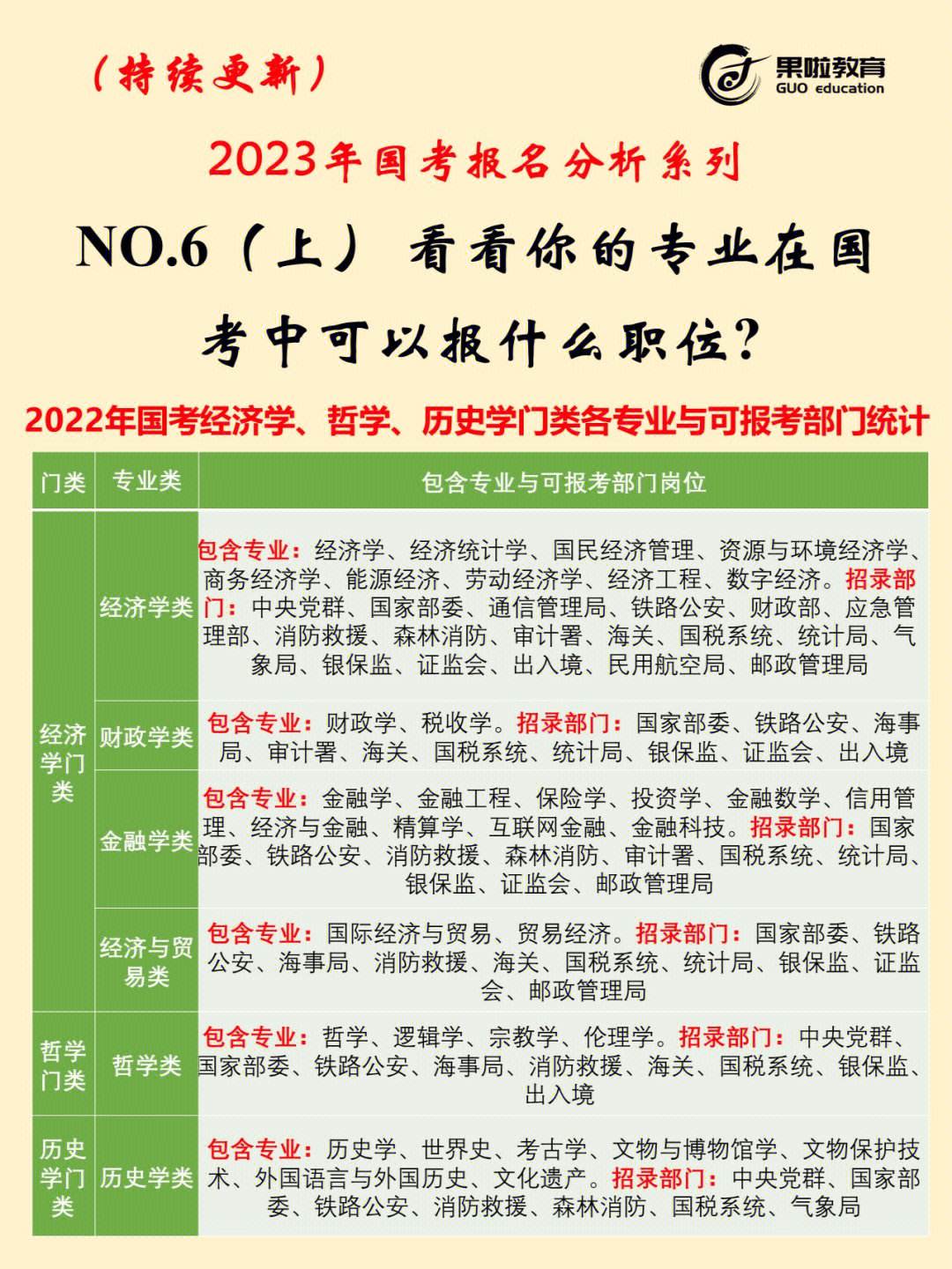 怎么看自己專業(yè)報(bào)了多少人(報(bào)錄比怎么查看)-圖1