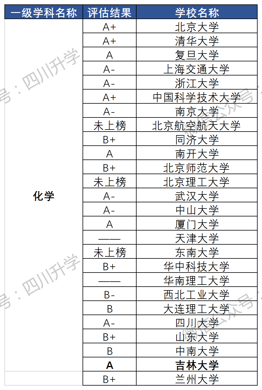 化學專業哪個學校研究生好考(化學考研哪些學校比較容易)-圖1