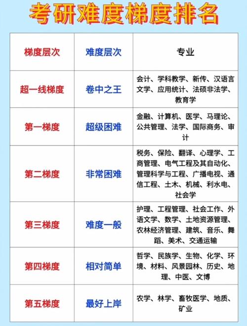 華科考研專業難度排名(考研)-圖1