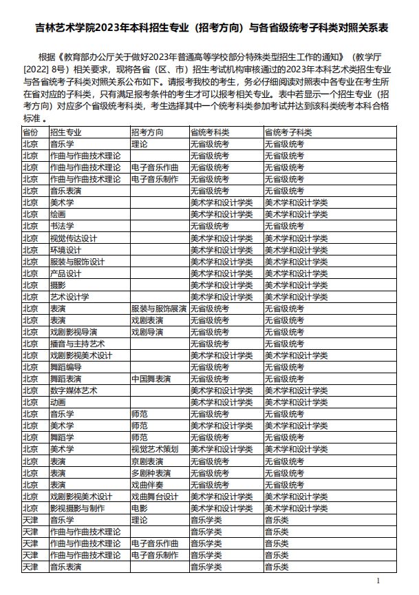 吉林藝術學院考研水深嗎-圖1