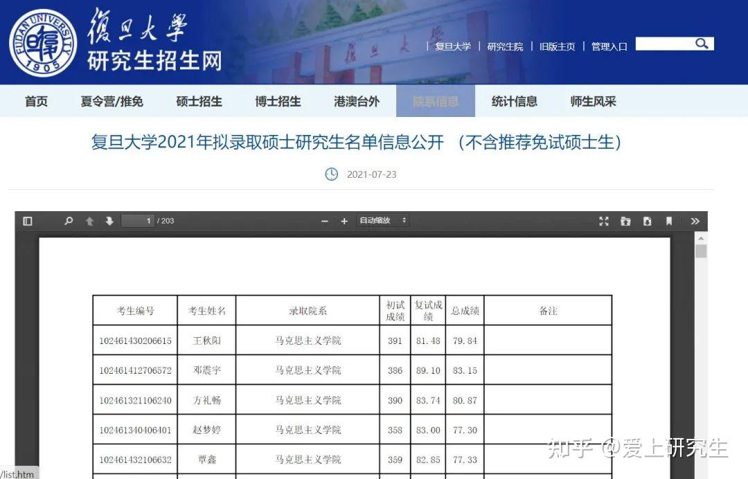 復旦大學研究生報錄比2023(復旦大學考研分數線)-圖1