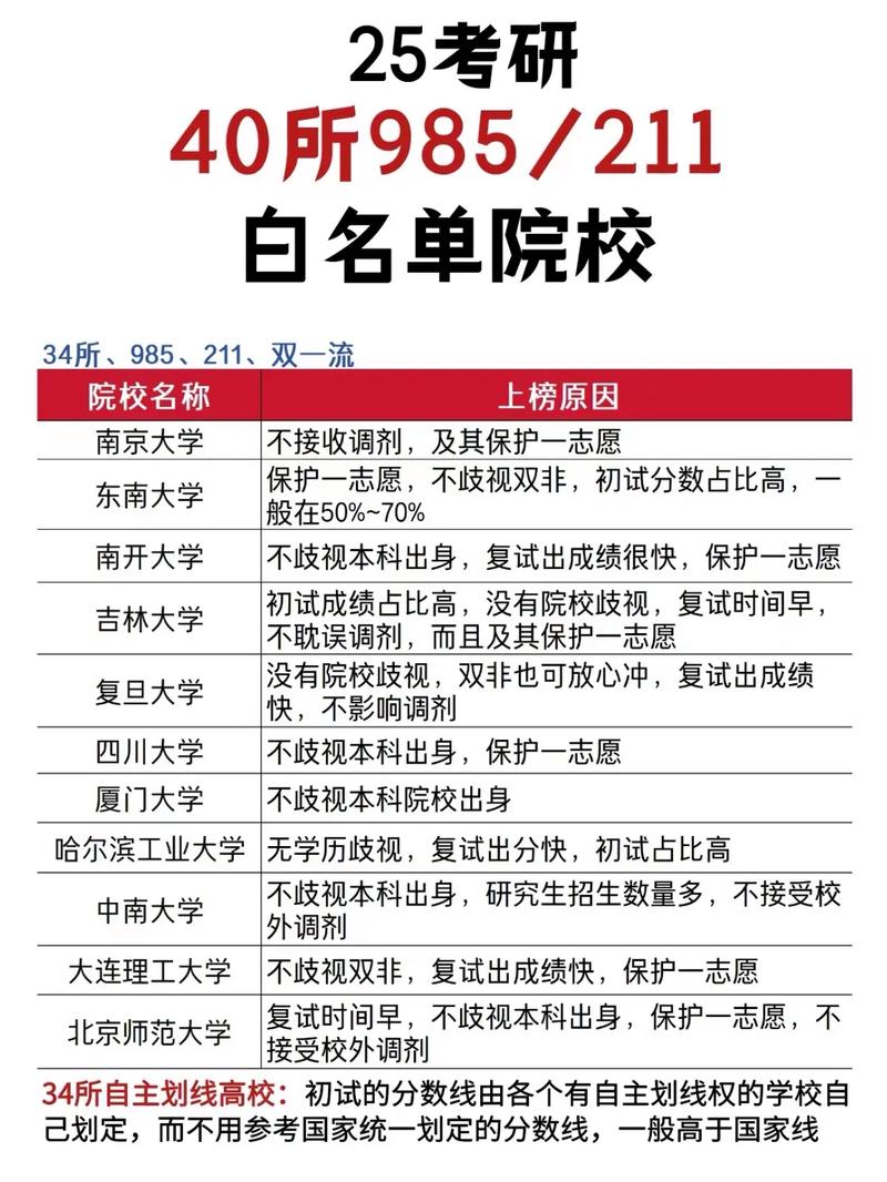 普通二本考研推薦學校(考研需要報班嗎張雪峰)-圖1