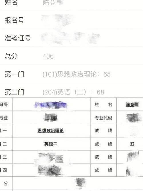 無(wú)基礎(chǔ)考研英語(yǔ)二40分難嗎(美術(shù)最容易考研的學(xué)校)-圖1