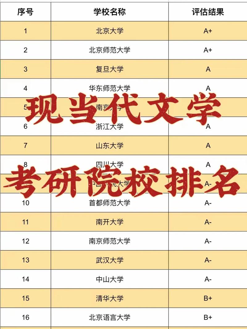 現當代文學考研比較好考的學校(醫學考研最好的培訓機構)-圖1