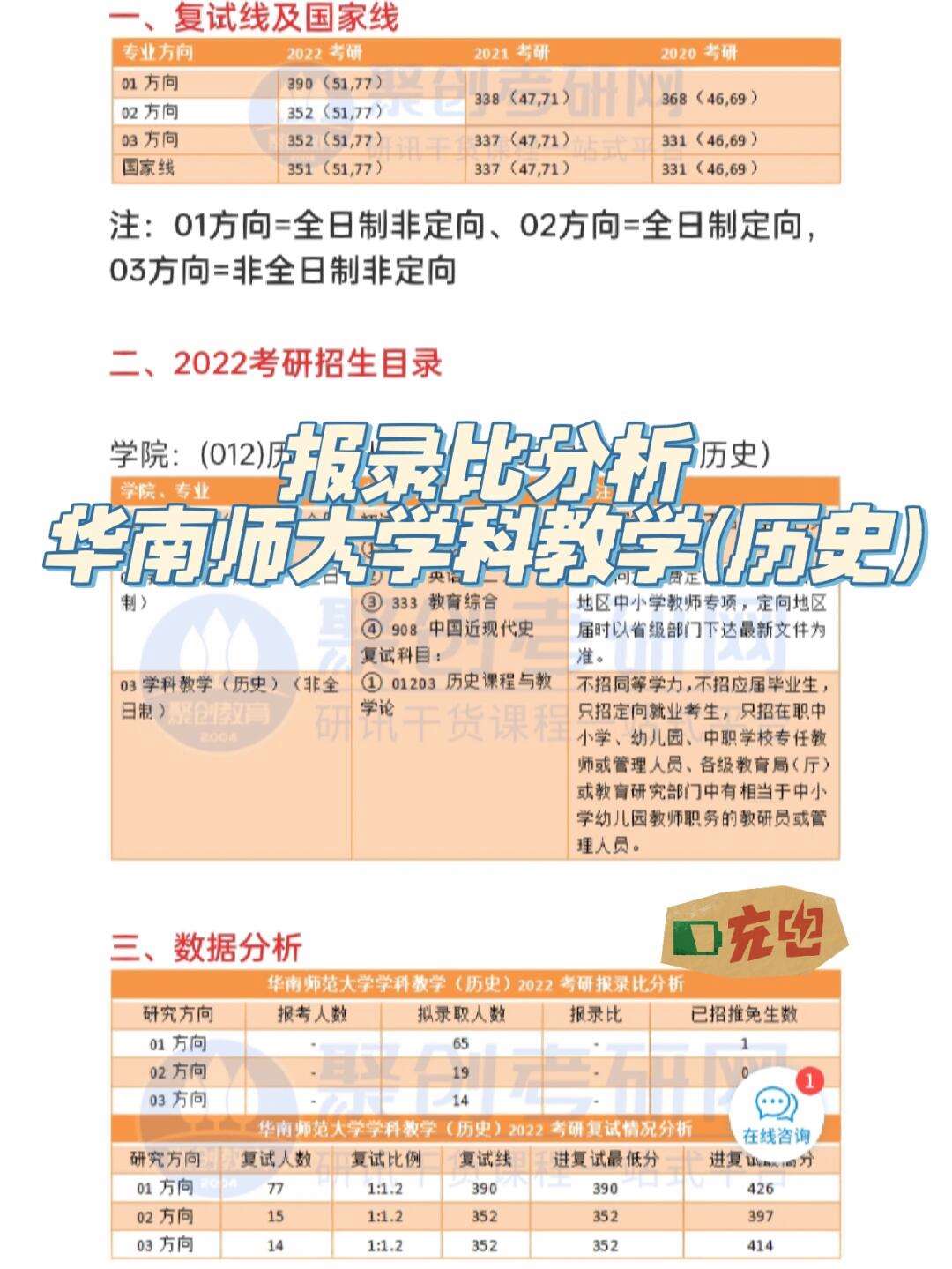 2023華南師范大學考研報錄比(上海師范大學考研)-圖1