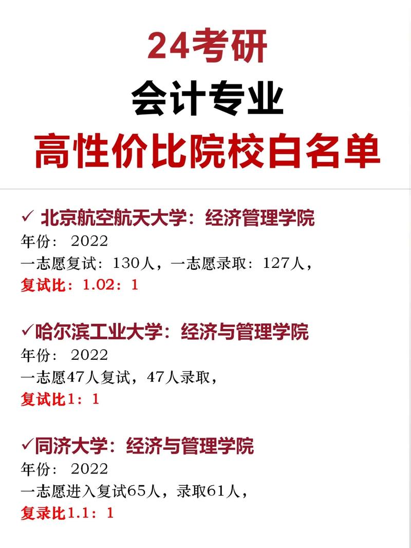 會計學考研容易上岸的學校(會計學專碩考研考哪些科目)-圖1