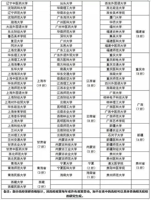 大數(shù)據(jù)考研院校推薦(考研報(bào)班大概多少錢)-圖1
