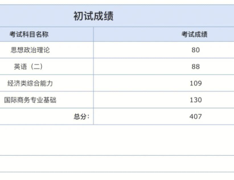 考研英語二瞎蒙能過線嗎(英語零基礎考研有希望嗎)-圖1