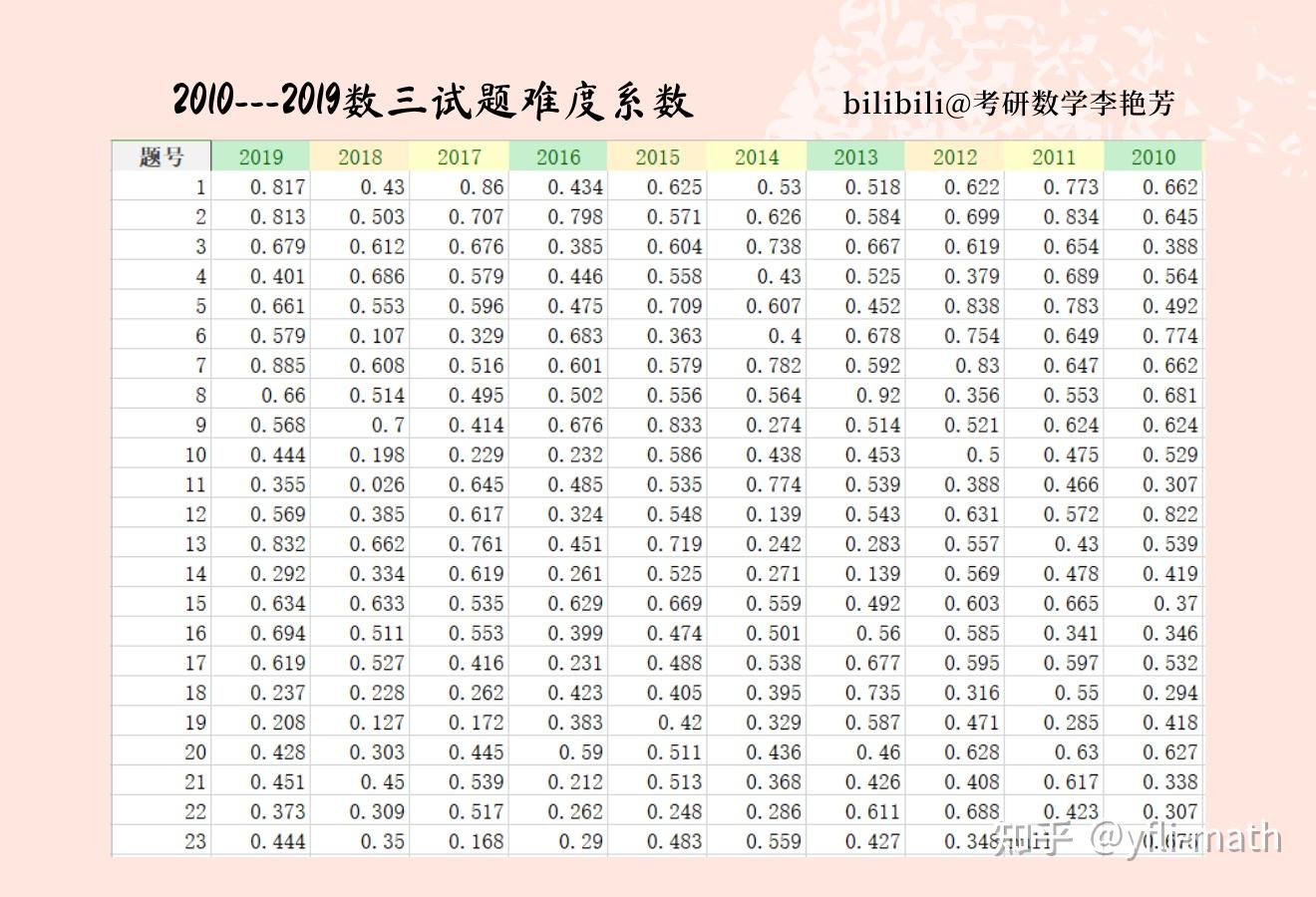 考研數(shù)學(xué)難度(測試適合我的考研院校)-圖1