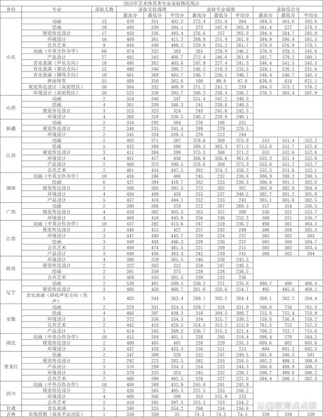 青島科技大學初研究生試線(青島科技大學專碩分數線)-圖1