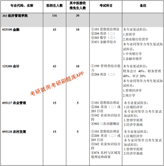 西南大學(xué)研究生導(dǎo)師目錄(西南大學(xué)的研究生專(zhuān)業(yè)有哪些)-圖1