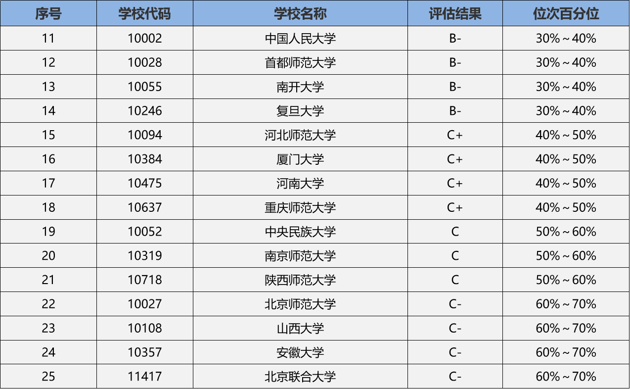 考研考古學(xué)哪個(gè)學(xué)校最容易考(文物修復(fù)專業(yè)考研難度大嗎)-圖1