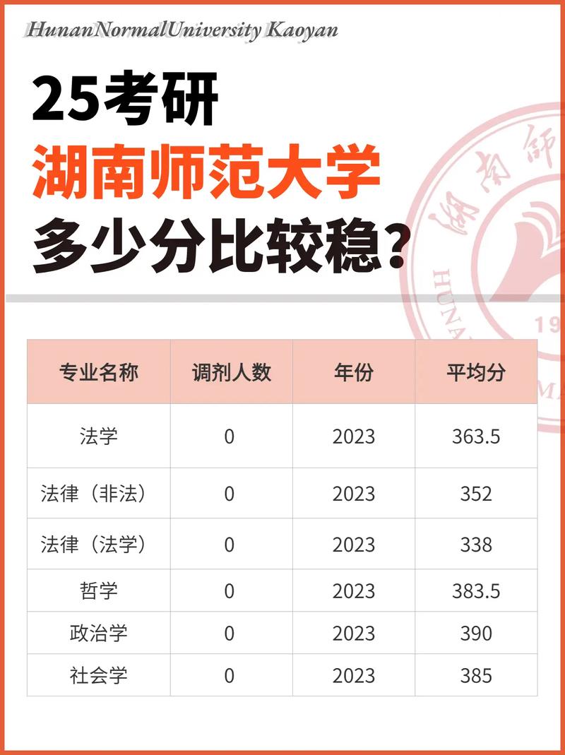 考研多少分能上湖南師范大學(國際商務考研院校推薦)-圖1