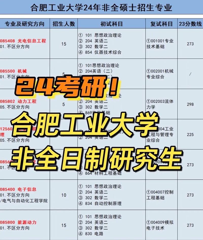 非全日制研究生有哪些專業(yè)(最容易考的非全日制研究生)-圖1