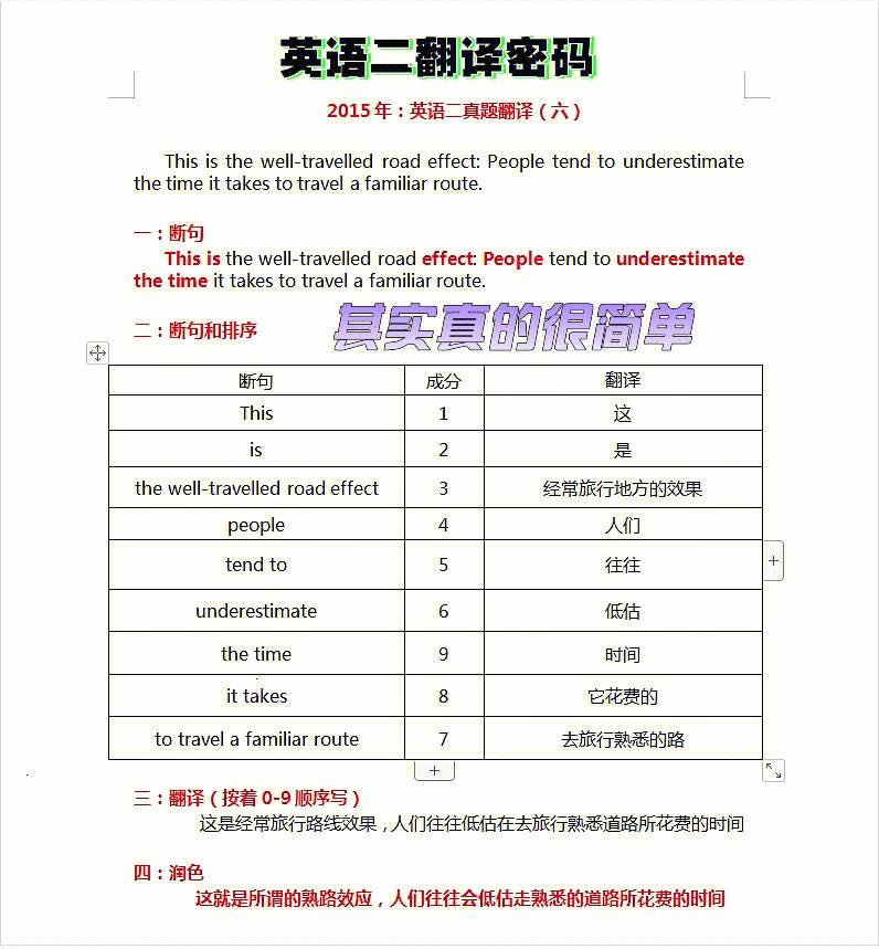 考研英語(yǔ)二翻譯一般能拿多少分(考研英語(yǔ)二真題)-圖1