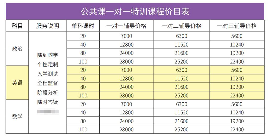 考研英語培訓(xùn)班費(fèi)用多少(考研機(jī)構(gòu)價(jià)格收費(fèi)標(biāo)準(zhǔn))-圖1